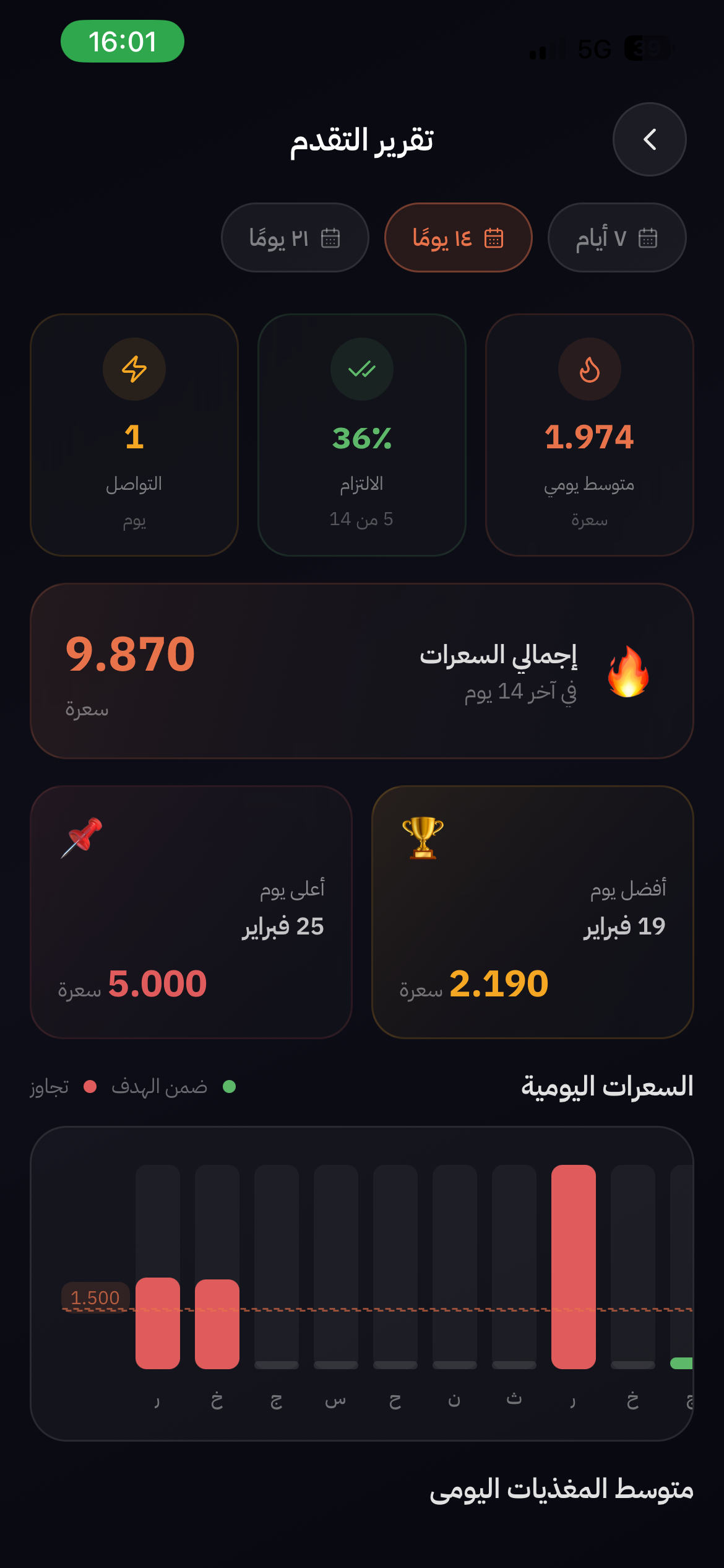 تقرير التقدم